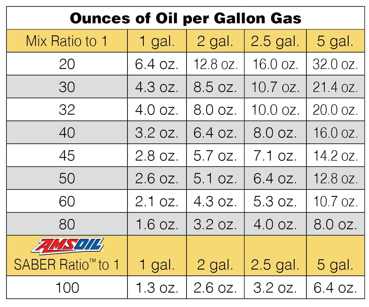 Achieving Optimal Combustion: A 2 Stroke Fuel Mixture Chart – Best ...