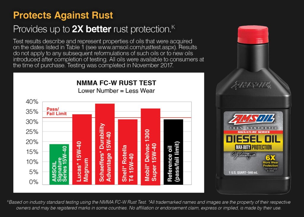 Corrosion prevention with synthetic engine oil.