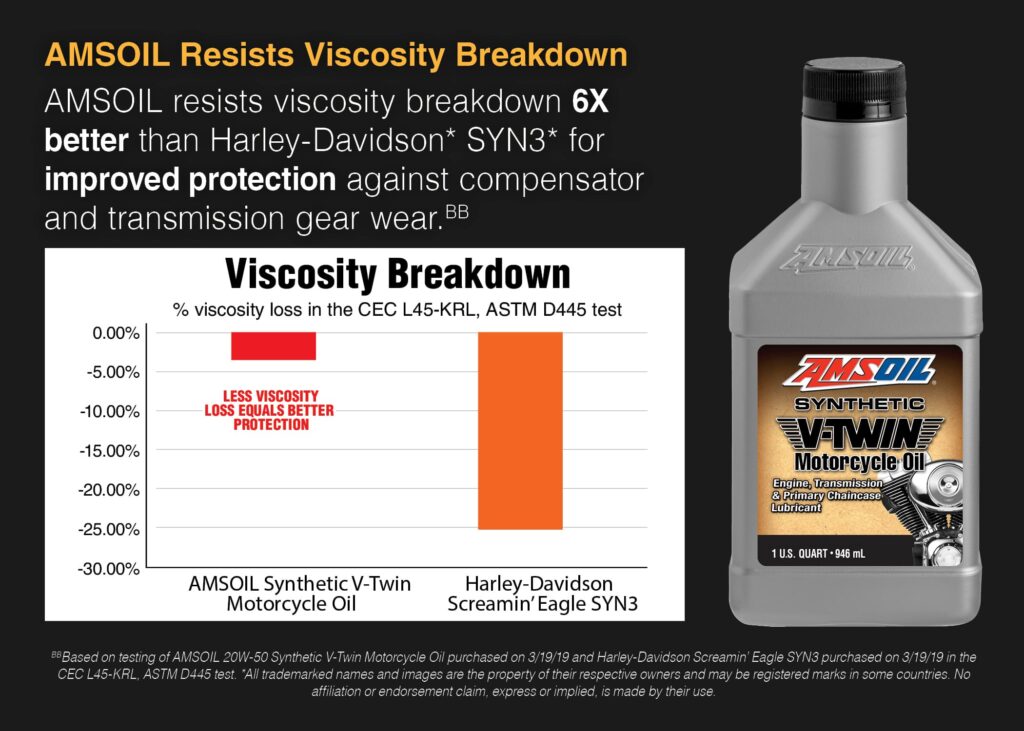 Synthetic engine oil and shock mitigation.