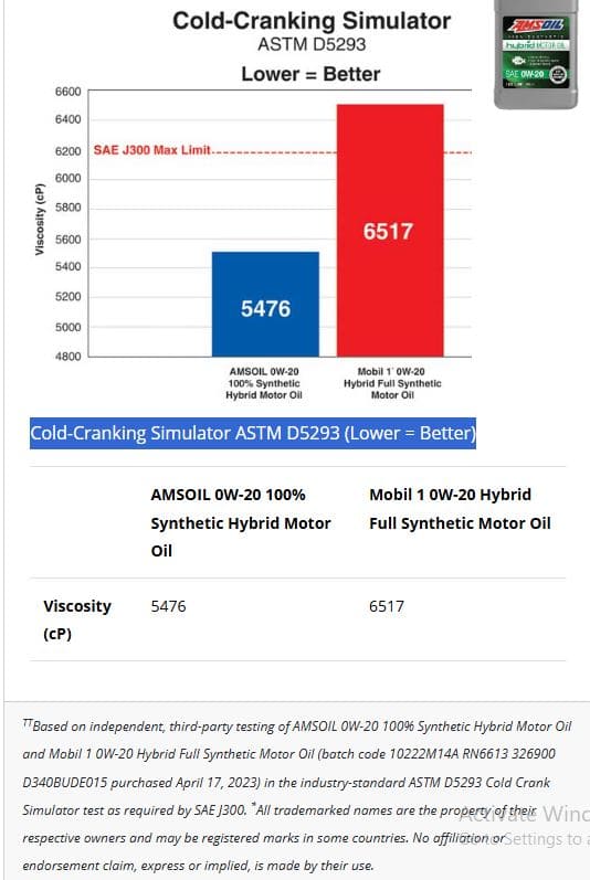 Amsoil cold crank chart