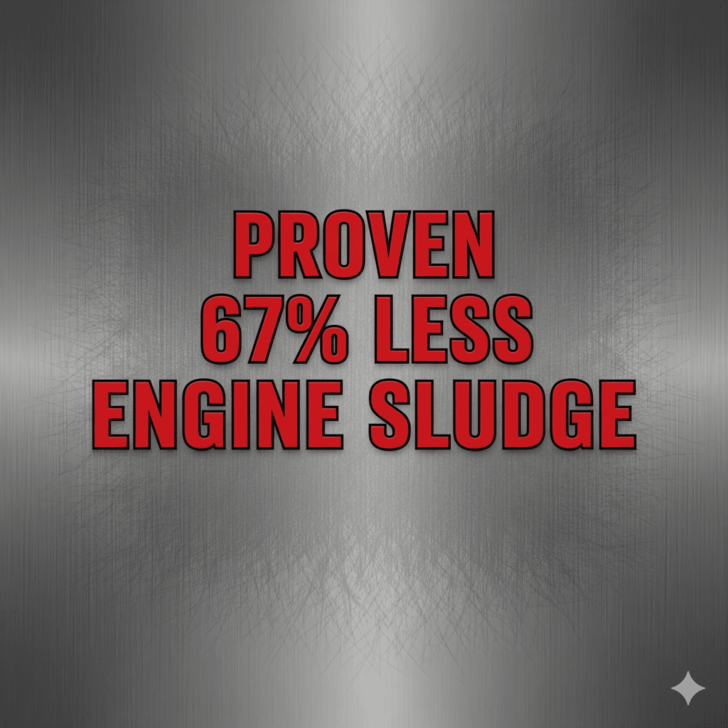 Proven 67 percent less engine sludge